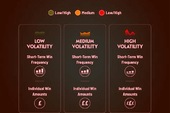 elk studios high volatility slots